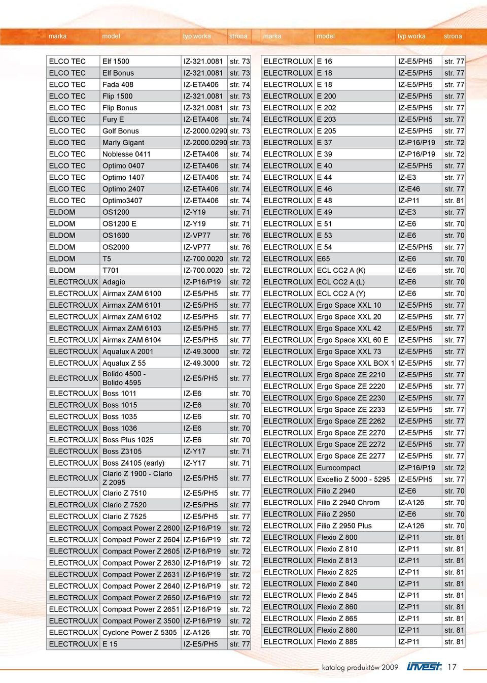 71 ELDOM OS1200 E IZ-Y19 str. 71 ELDOM OS1600 IZ-VP77 str. 76 ELDOM OS2000 IZ-VP77 str. 76 ELDOM T5 IZ-700.0020 str. 72 ELDOM T701 IZ-700.0020 str. 72 ELECTROLUX Adagio IZ-P16/P19 str.