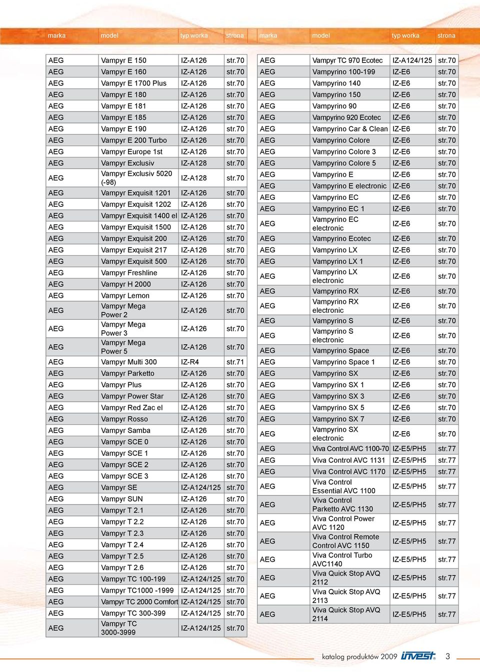 70 AEG Vampyr Exquisit 1201 IZ-A126 str.70 AEG Vampyr Exquisit 1202 IZ-A126 str.70 AEG Vampyr Exquisit 1400 el IZ-A126 str.70 AEG Vampyr Exquisit 1500 IZ-A126 str.