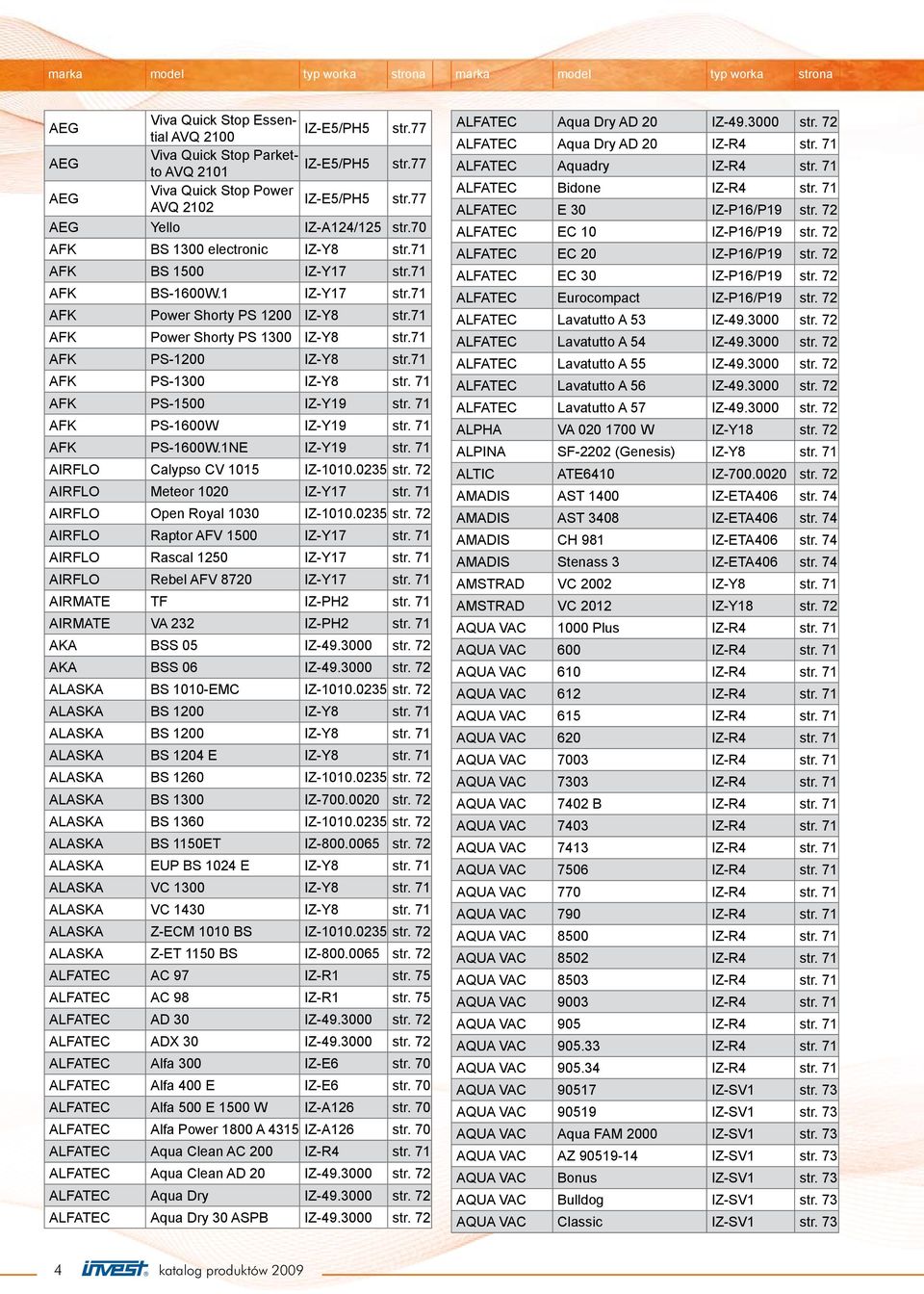 71 AFK PS-1300 IZ-Y8 str. 71 AFK PS-1500 IZ-Y19 str. 71 AFK PS-1600W IZ-Y19 str. 71 AFK PS-1600W.1NE IZ-Y19 str. 71 AIRFLO Calypso CV 1015 IZ-1010.0235 str. 72 AIRFLO Meteor 1020 IZ-Y17 str.