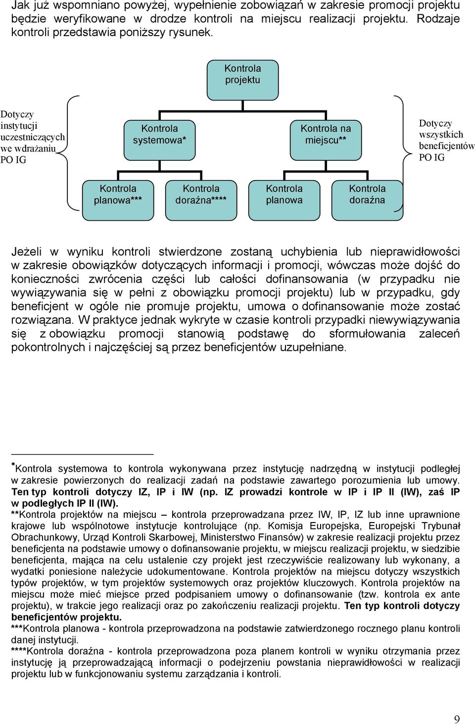 Kontrola planowa Kontrola doraźna Jeżeli w wyniku kontroli stwierdzone zostaną uchybienia lub nieprawidłowości w zakresie obowiązków dotyczących informacji i promocji, wówczas może dojść do