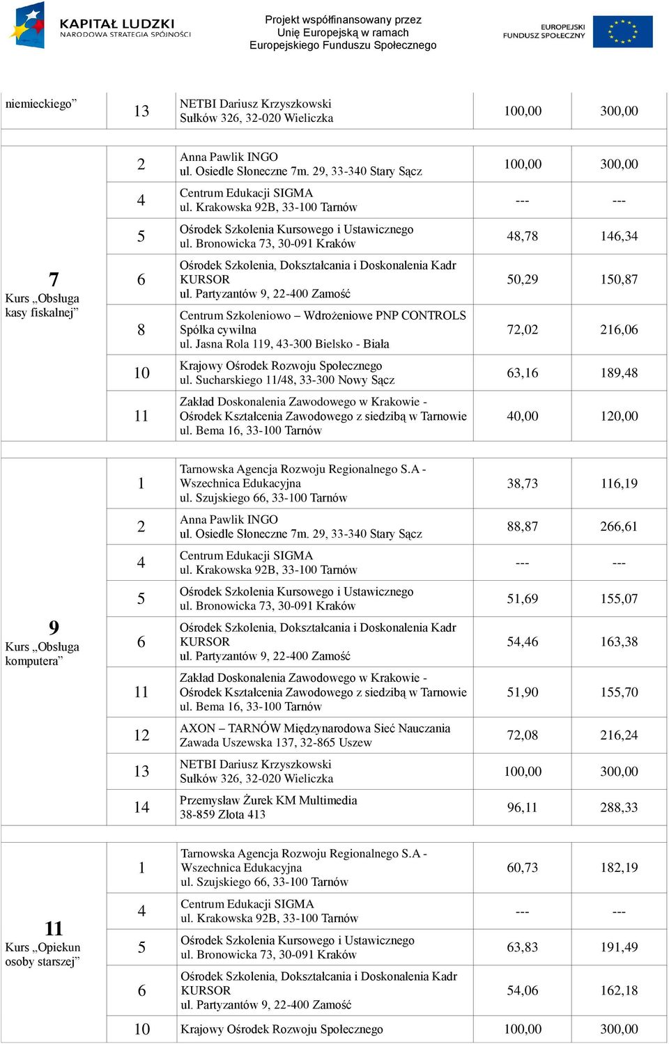 Szujskiego, 33-0 Tarnów 38,3,9 ul. Osiedle Słoneczne m. 9, 33-30 Stary Sącz 88,8, ul. Krakowska 9B, 33-0 Tarnów 9 Kurs Obsługa komputera ul.