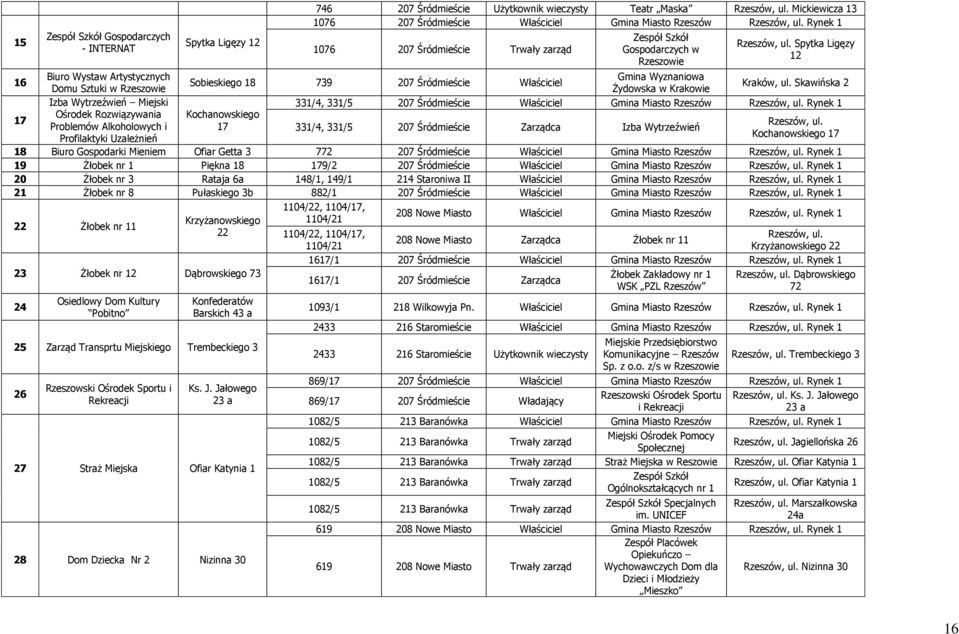 Spytka Ligęzy 12 16 Biuro Wystaw Artystycznych Gmina Wyznaniowa Sobieskiego 18 739 207 Śródmieście Właściciel Domu Sztuki w Rzeszowie Żydowska w Krakowie Kraków, ul.