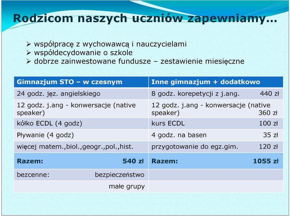 ,biol.,geogr.,pol.,hist. 12 godz. j.ang -konwersacje (native speaker) 360 zł kurs ECDL 100 zł 4 godz.