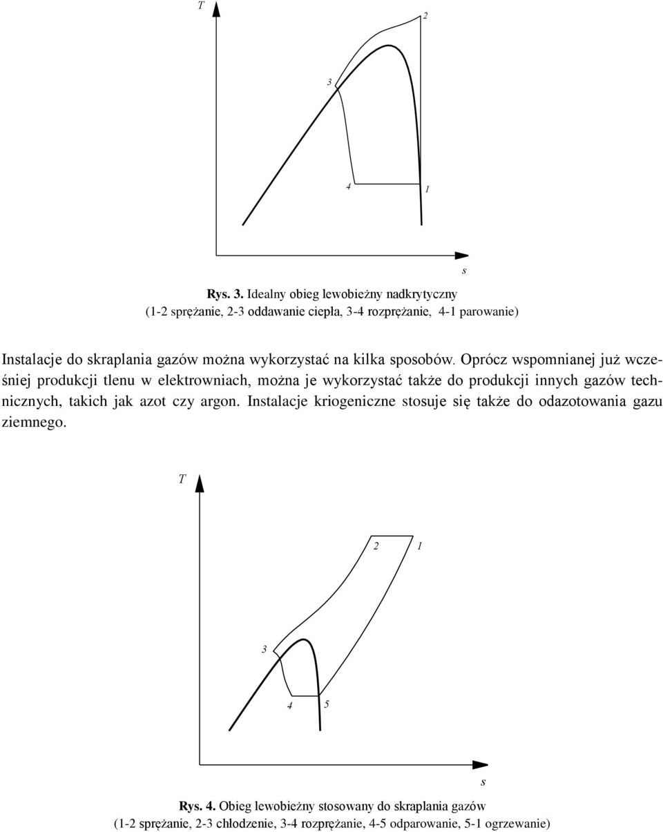 Idealny obieg lewobieżny nadkrytyczny (1-2 sprężanie, 2-3 oddawanie ciepła, 3-4 rozprężanie, 4-1 parowanie) s Instalacje do skraplania gazów