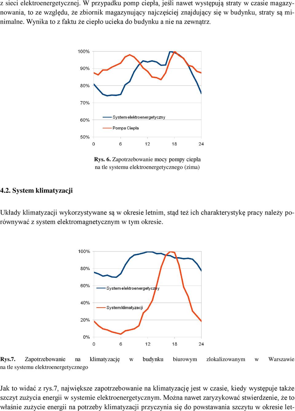 Wynika to z faktu że ciepło ucieka do budynku a nie na zewnątrz. Rys. 6. Zapotrzebowanie mocy pompy ciepła na tle systemu elektroenergetycznego (zima) 4.2.