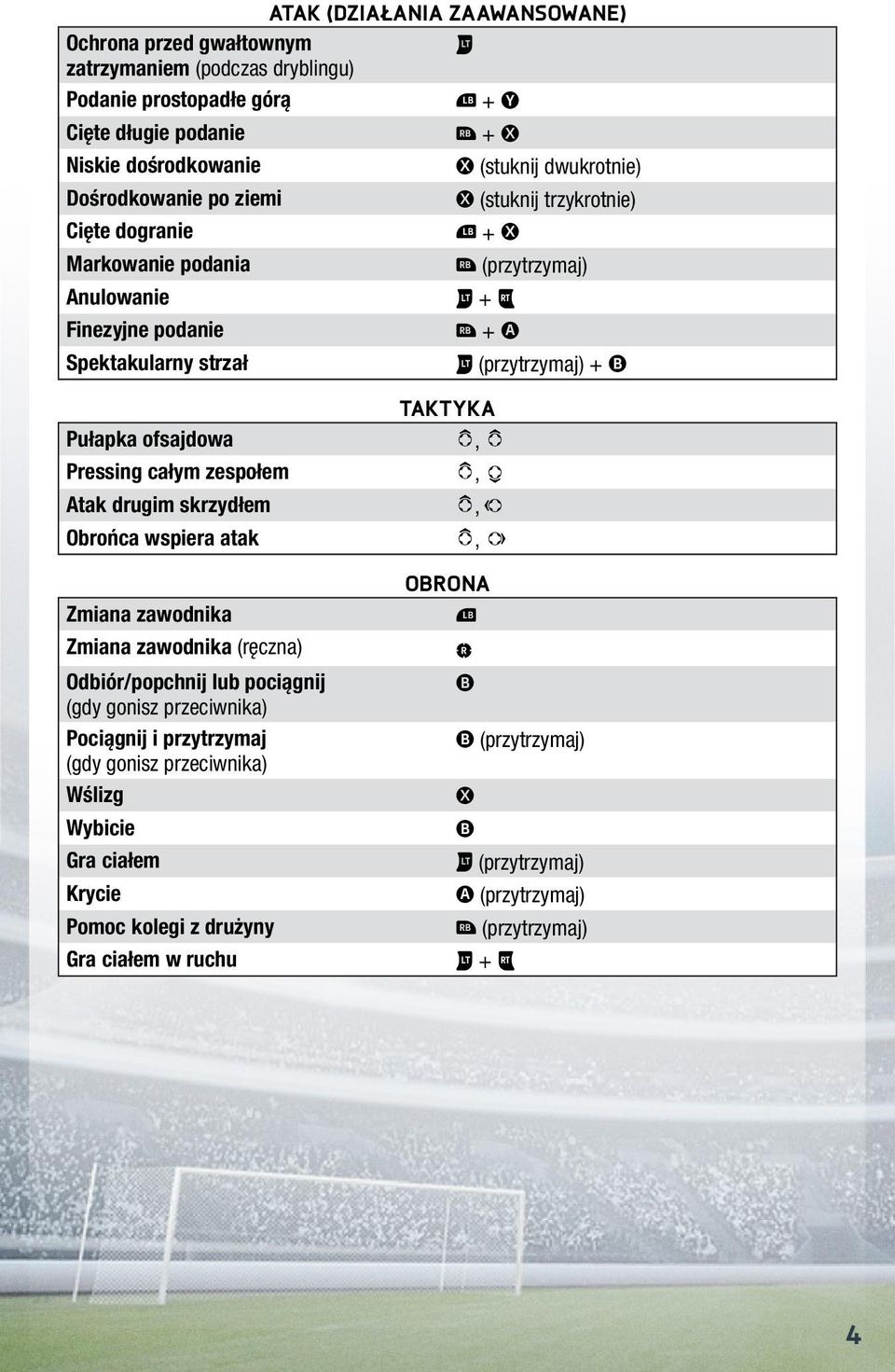 ofsajdowa Pressing całym zespołem Atak drugim skrzydłem Obrońca wspiera atak Zmiana zawodnika Zmiana zawodnika (ręczna) Odbiór/popchnij lub pociągnij (gdy gonisz przeciwnika) Pociągnij i przytrzymaj