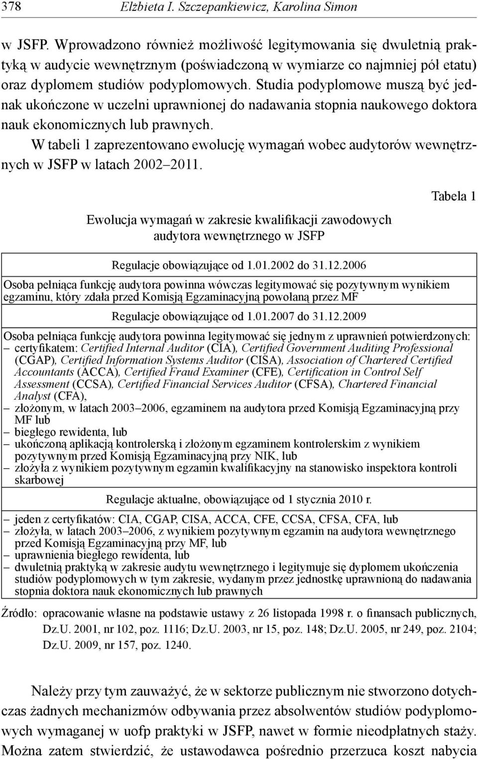 Studia podyplomowe muszą być jednak ukończone w uczelni uprawnionej do nadawania stopnia naukowego doktora nauk ekonomicznych lub prawnych.