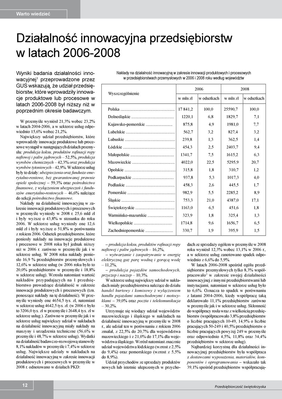 W przemyśle wyniósł 21,3% wobec 23,2% w latach 2004-2006, a w sektorze usług odpowiednio 15,6% wobec 21,2%.