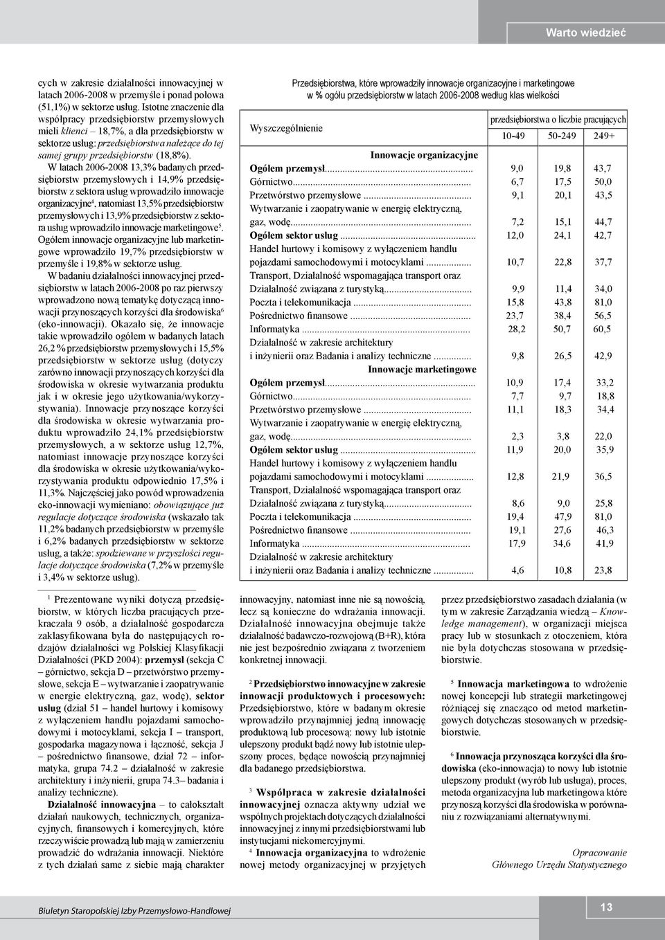 W latach 2006-2008 13,3% badanych przedsiębiorstw przemysłowych i 14,9% przedsiębiorstw z sektora usług wprowadziło innowacje organizacyjne 4, natomiast 13,5% przedsiębiorstw przemysłowych i 13,9%