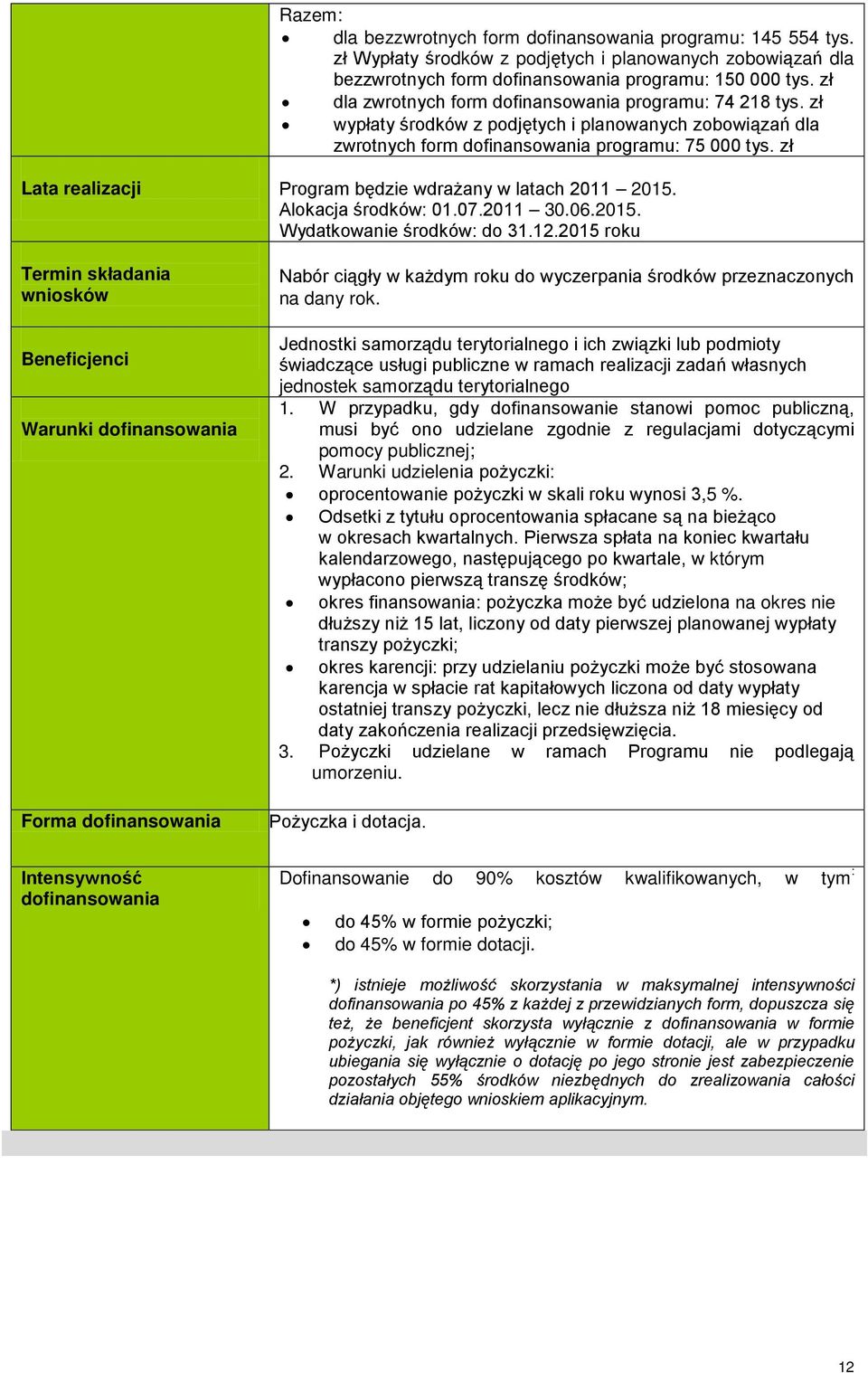 2015. Wydatkowanie środków: do 31.12.2015 roku Nabór ciągły w każdym roku do wyczerpania środków przeznaczonych na dany rok.