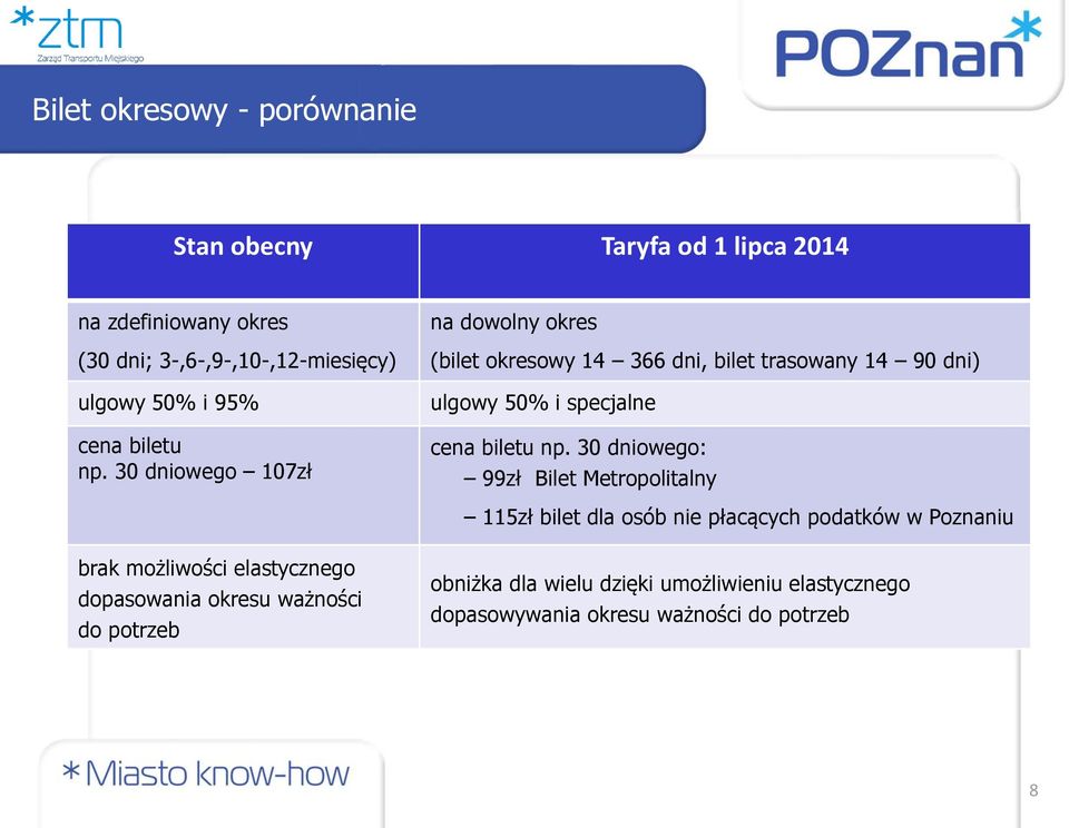 30 dniowego 107zł na dowolny okres (bilet okresowy 14 366 dni, bilet trasowany 14 90 dni) ulgowy 50% i specjalne cena biletu np.