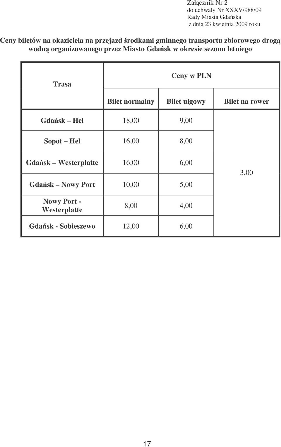 letniego Trasa Ceny w PLN Bilet normalny Bilet ulgowy Bilet na rower Gdask Hel 18,00 9,00 Sopot Hel 16,00 8,00 Gdask