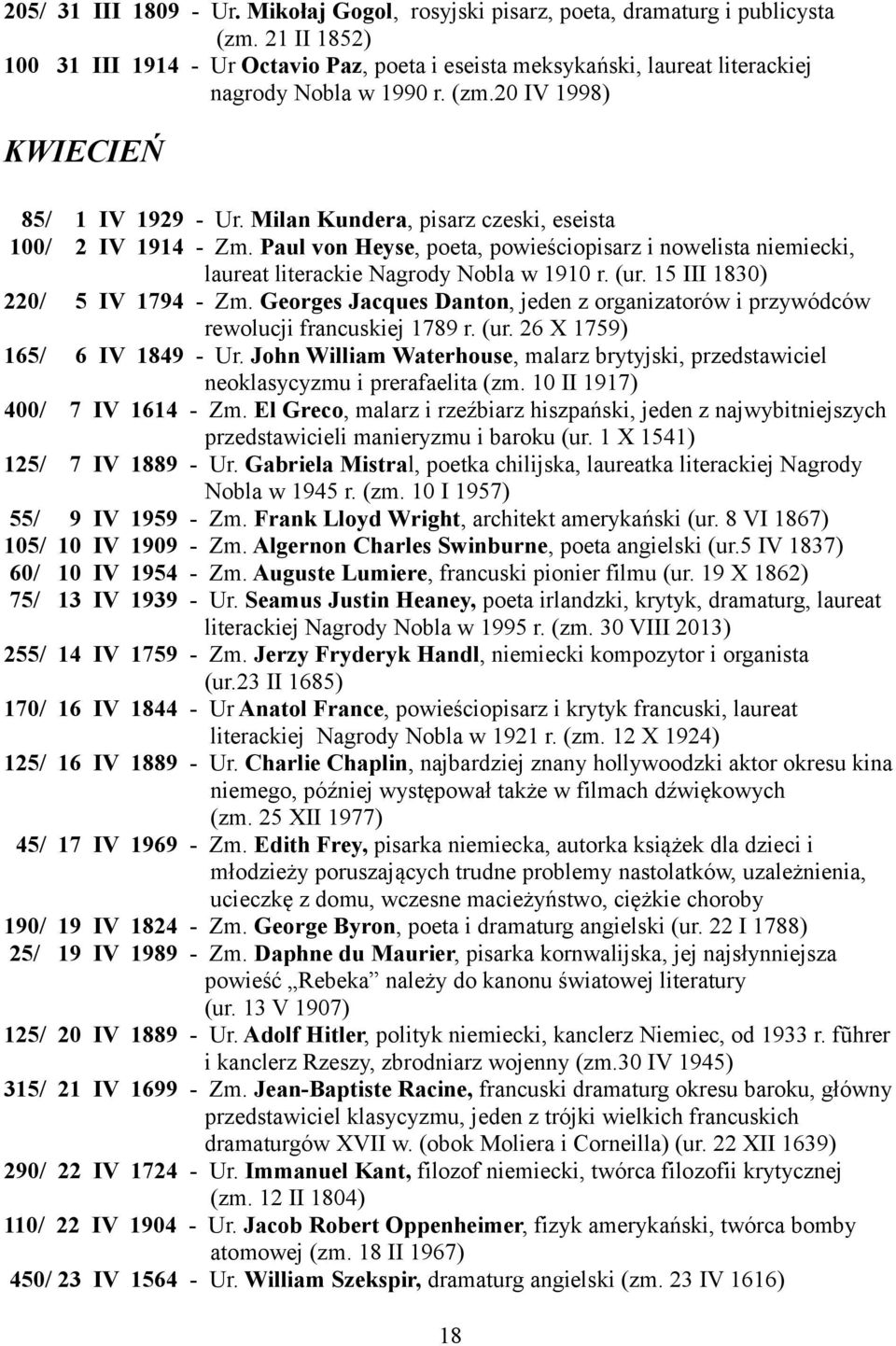 Milan Kundera, pisarz czeski, eseista 100/ 2 IV 1914 - Zm. Paul von Heyse, poeta, powieściopisarz i nowelista niemiecki, laureat literackie Nagrody Nobla w 1910 r. (ur.