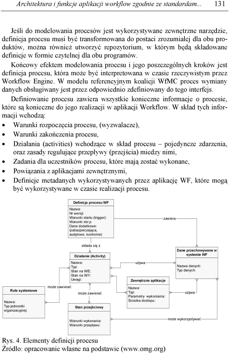 w którym będą składowane definicje w formie czytelnej dla obu programów.