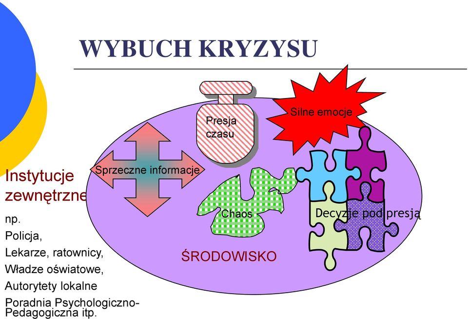 Policja, Lekarze, ratownicy, Władze oświatowe, Autorytety