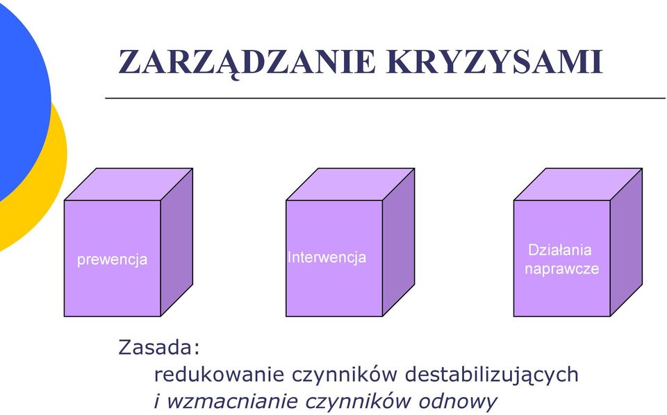 Zasada: redukowanie czynników