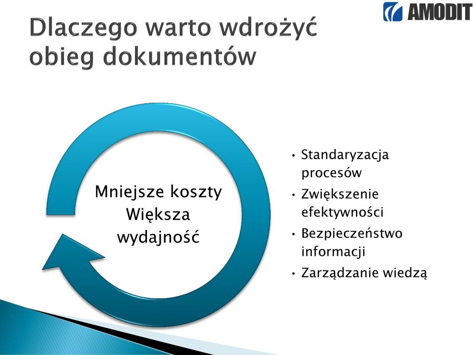 procesów Zwiększenie