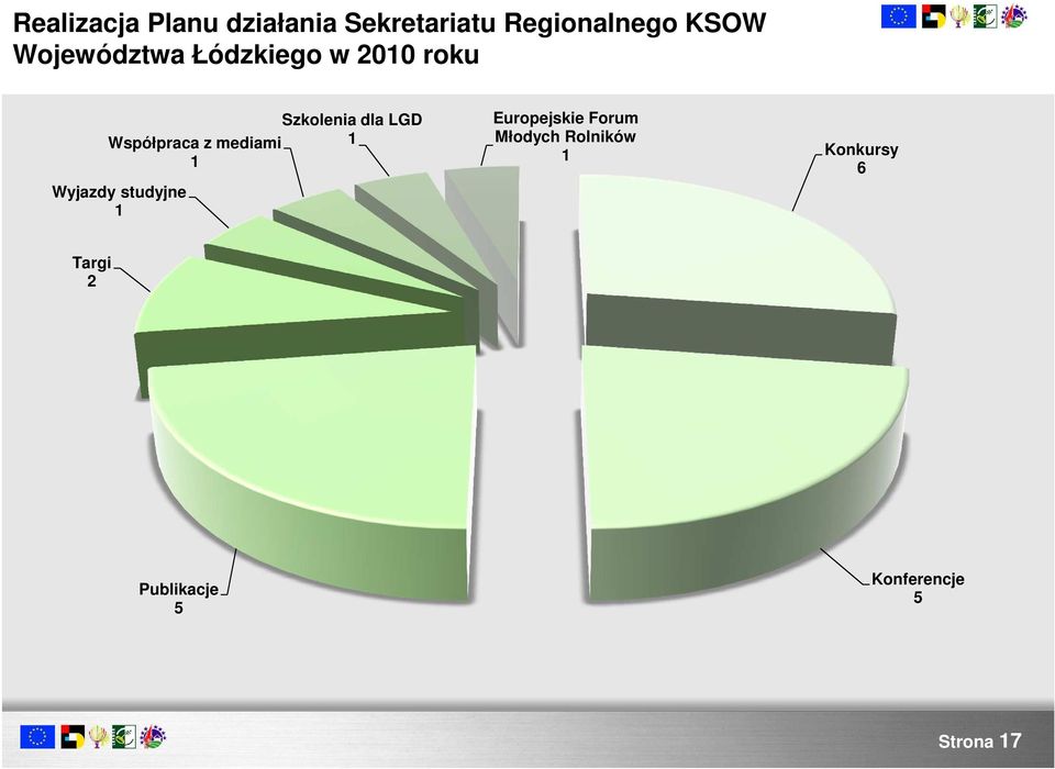 studyjne 1 Europejskie Forum Młodych Rolników