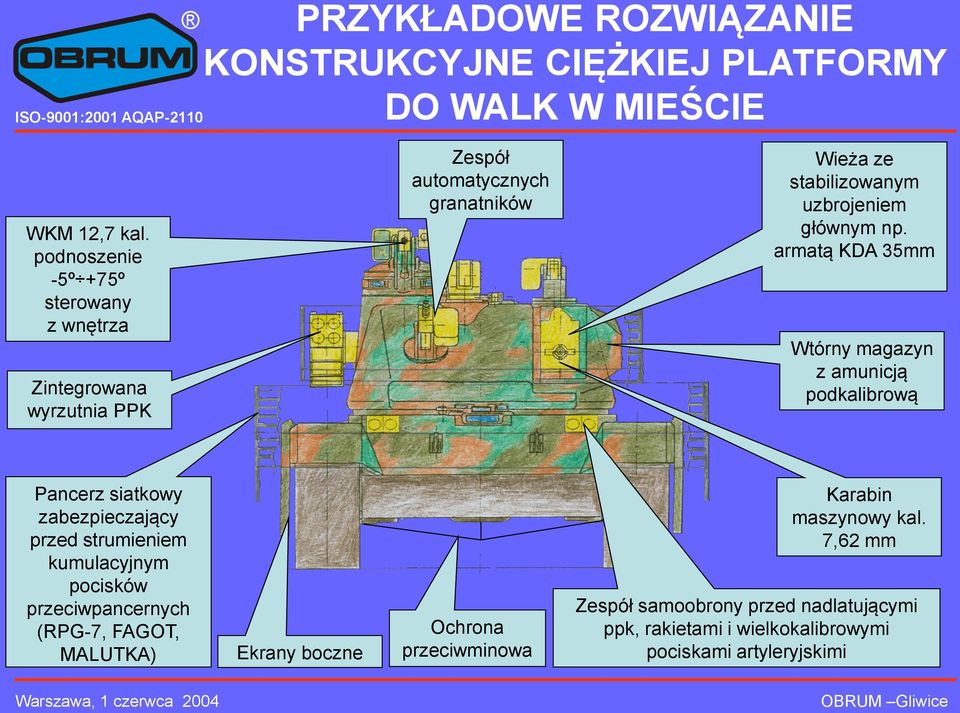 głównym np.