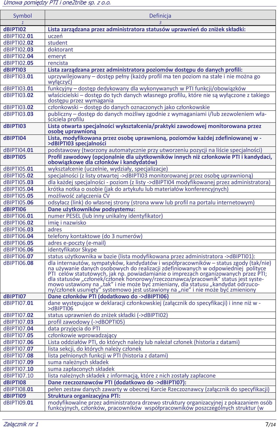 01 uprzywilejowany dostęp pełny (każdy profil ma ten poziom na stałe i nie można go wyłączyd) dbipti03.01 funkcyjny dostęp dedykowany dla wykonywanych w PTI funkcji/obowiązków dbipti03.