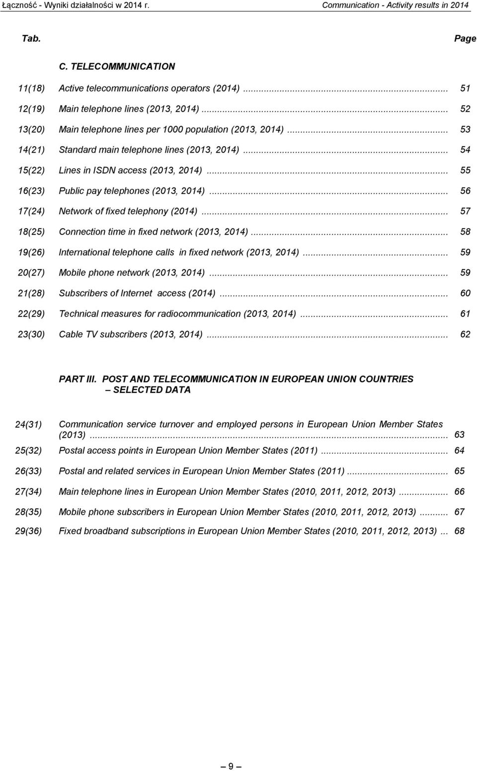 .. 54 15(22) Lines in ISDN access (2013, 2014)... 55 16(23) Public pay telephones (2013, 2014)... 56 17(24) Network of fixed telephony (2014)... 57 18(25) Connection time in fixed network (2013, 2014).