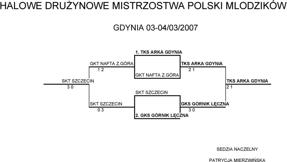 GÓRA SKT SZCZECIN TKS ARKA GDYNIA 0 SKT SZCZECIN SKT SZCZECIN GKS