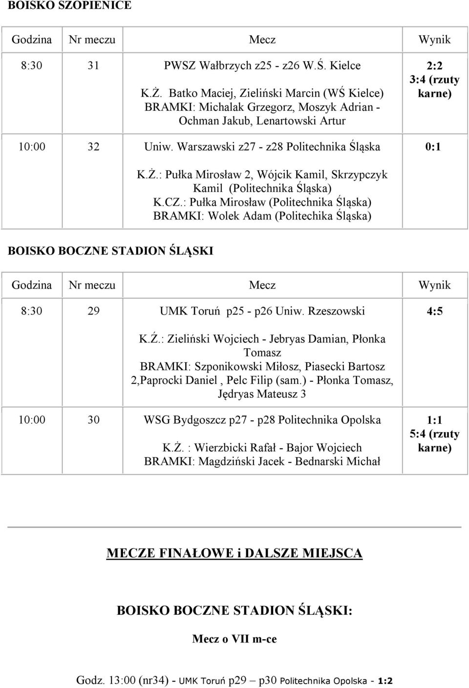 : Pułka Mirosław (Politechnika Śląska) BRAMKI: Wolek Adam (Politechika Śląska) BOISKO BOCZNE STADION ŚLĄSKI 8:30 29 UMK Toruń p25 - p26 Uniw. Rzeszowski 4:5 K.Ź.