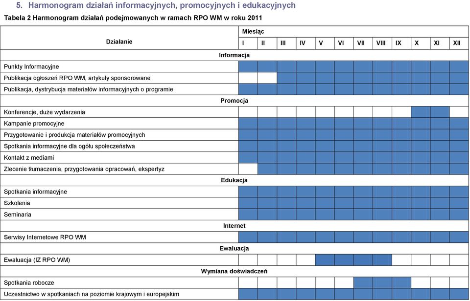 promocyjne Przygotowanie i produkcja materiałów promocyjnych Spotkania informacyjne dla ogółu społeczeństwa Kontakt z mediami Zlecenie tłumaczenia, przygotowania opracowań, ekspertyz Spotkania