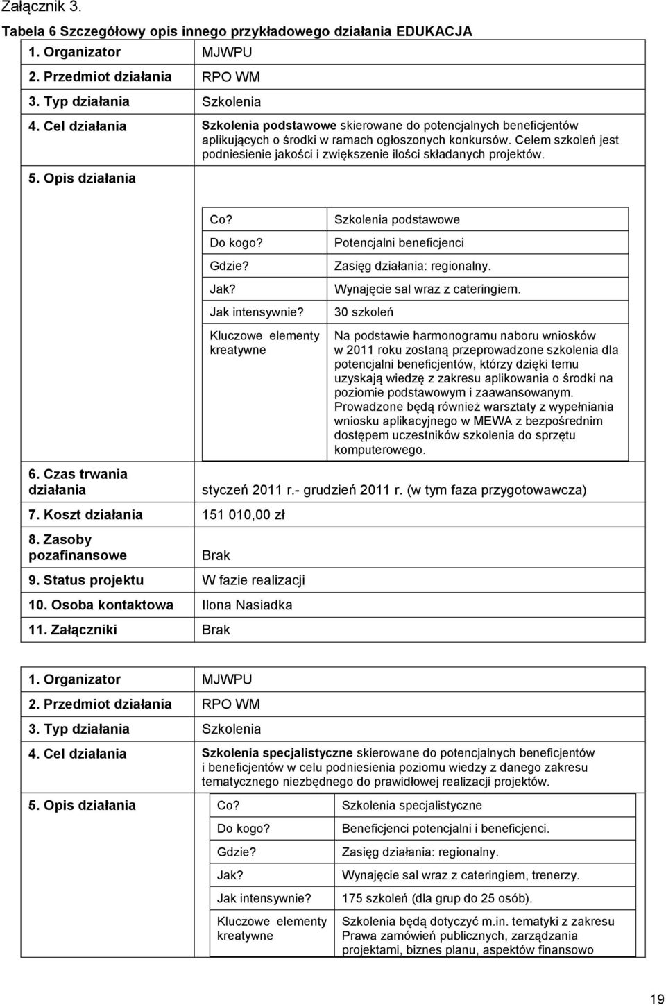 Celem szkoleń jest podniesienie jakości i zwiększenie ilości składanych projektów. 5. Opis działania Co? Do kogo? Gdzie? Jak? Jak intensywnie?