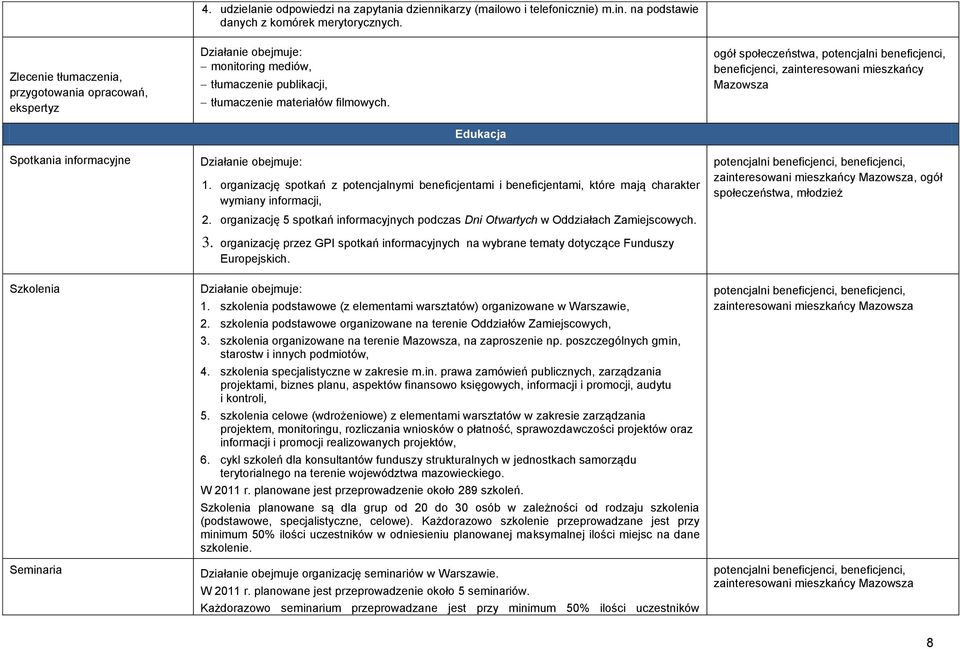 Działanie obejmuje: Edukacja 1. organizację spotkań z potencjalnymi beneficjentami i beneficjentami, które mają charakter wymiany informacji, 2.