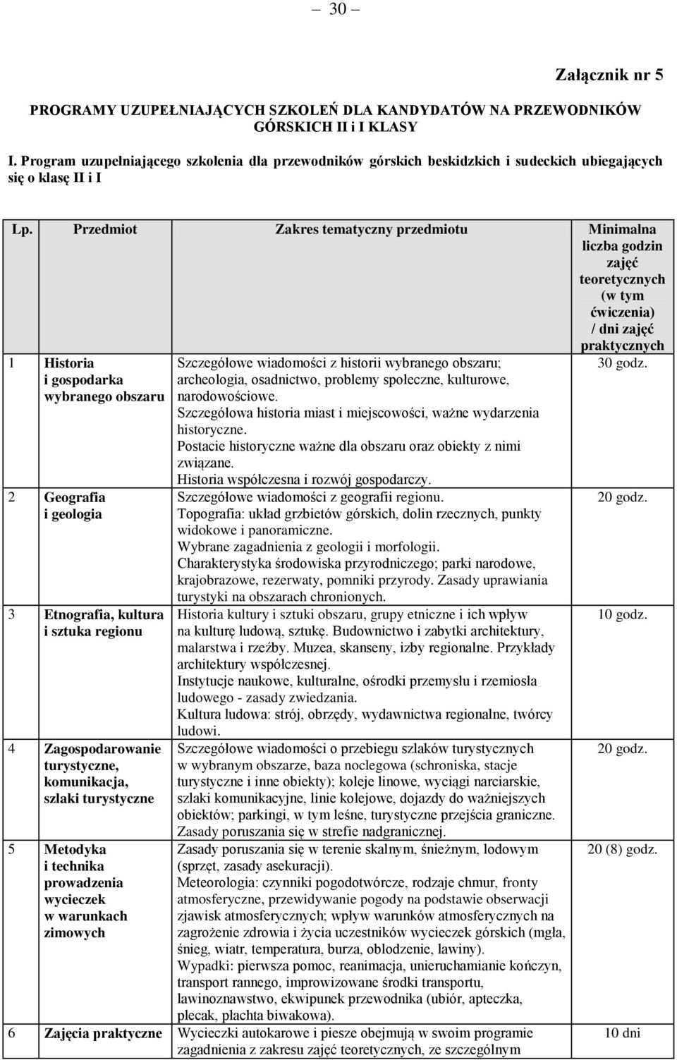 Przedmiot Zakres tematyczny przedmiotu Minimalna liczba godzin zajęć teoretycznych (w tym ćwiczenia) / dni zajęć praktycznych 1 Historia i gospodarka wybranego obszaru 2 Geografia i geologia 3