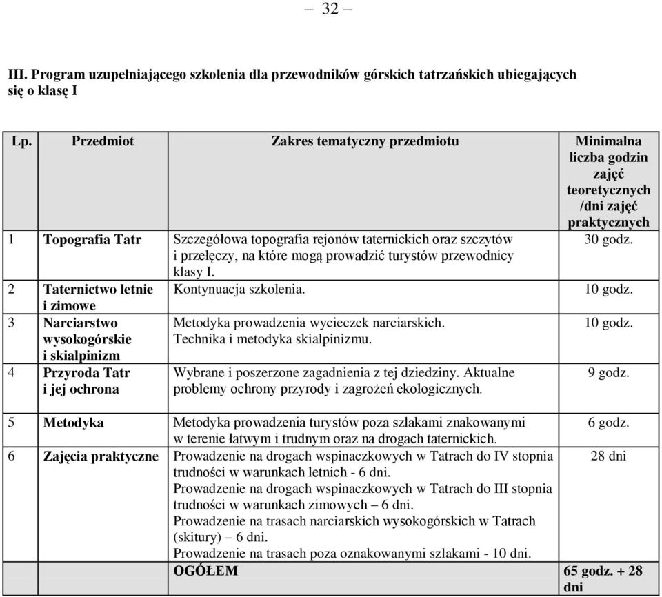 i przełęczy, na które mogą prowadzić turystów przewodnicy klasy I. 2 Taternictwo letnie Kontynuacja szkolenia.