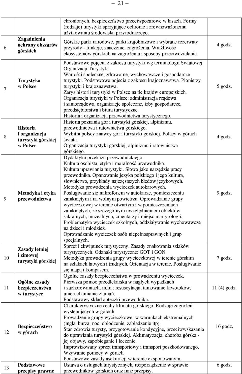 7 8 9 10 11 12 13 Turystyka w Polsce Historia i organizacja turystyki górskiej w Polsce Metodyka i etyka przewodnictwa Zasady letniej i zimowej turystyki górskiej Ogólne zasady bezpieczeństwa w