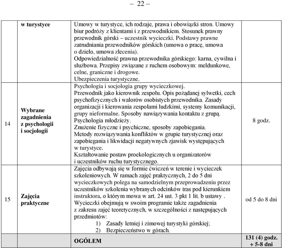 Odpowiedzialność prawna przewodnika górskiego: karna, cywilna i służbowa. Przepisy związane z ruchem osobowym: meldunkowe, celne, graniczne i drogowe. Ubezpieczenia turystyczne.