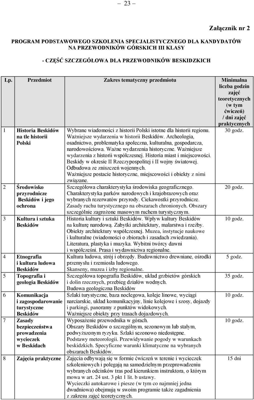 Beskidów i jego ochrona 3 Kultura i sztuka Beskidów 4 Etnografia i kultura ludowa Beskidów 5 Topografia i geologia Beskidów 6 Komunikacja i zagospodarowanie turystyczne Beskidów 7 Zasady