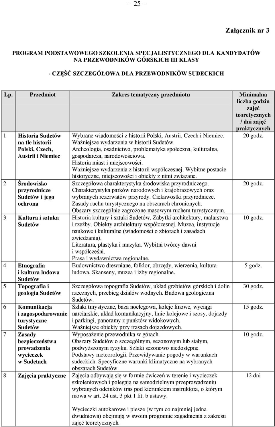 przyrodnicze Sudetów i jego ochrona 3 Kultura i sztuka Sudetów 4 Etnografia i kultura ludowa Sudetów 5 Topografia i geologia Sudetów 6 Komunikacja i zagospodarowanie turystyczne Sudetów 7 Zasady