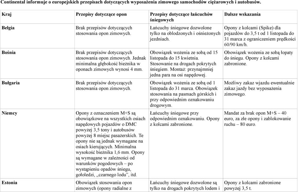 Opony z oznaczeniem M+S są obowiązkowe na wszystkich osiach napędowych pojazdów o DMC powyżej 3,5 tony i autobusów powyżej 8 miejsc pasażerskich. Te opony nie są jednak wymagane na osiach kierujących.