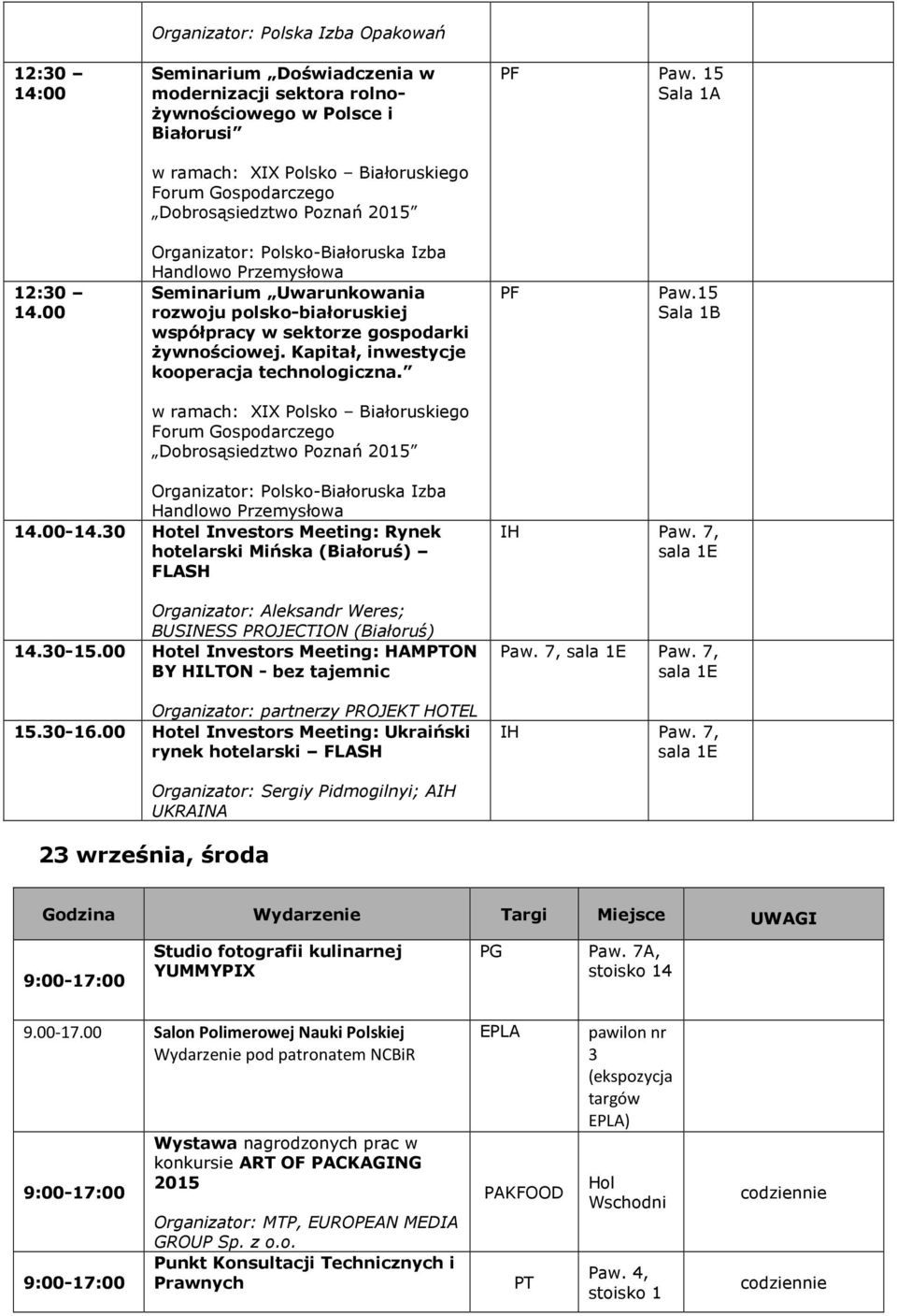 Kapitał, inwestycje kooperacja technologiczna. PF Paw.