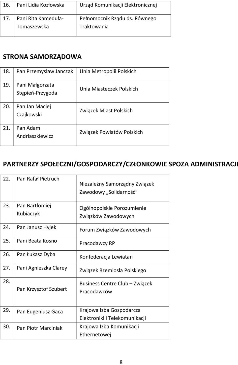 Pan Adam Andriaszkiewicz Unia Miasteczek Polskich Związek Miast Polskich Związek Powiatów Polskich PARTNERZY SPOŁECZNI/GOSPODARCZY/CZŁONKOWIE SPOZA ADMINISTRACJI 22. Pan Rafał Pietruch 23.