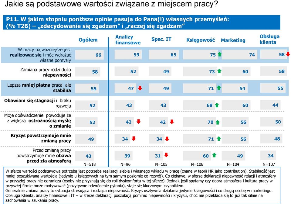 Ogółem finansowe Spec.