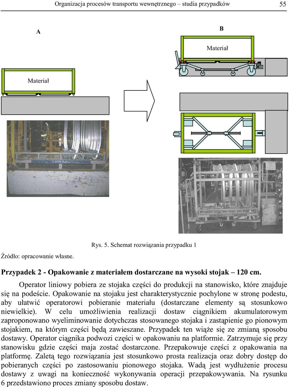 Opakowanie na stojaku jest charakterystycznie pochylone w stron podestu, aby ułatwi operatorowi pobieranie materiału (dostarczane elementy s stosunkowo niewielkie).