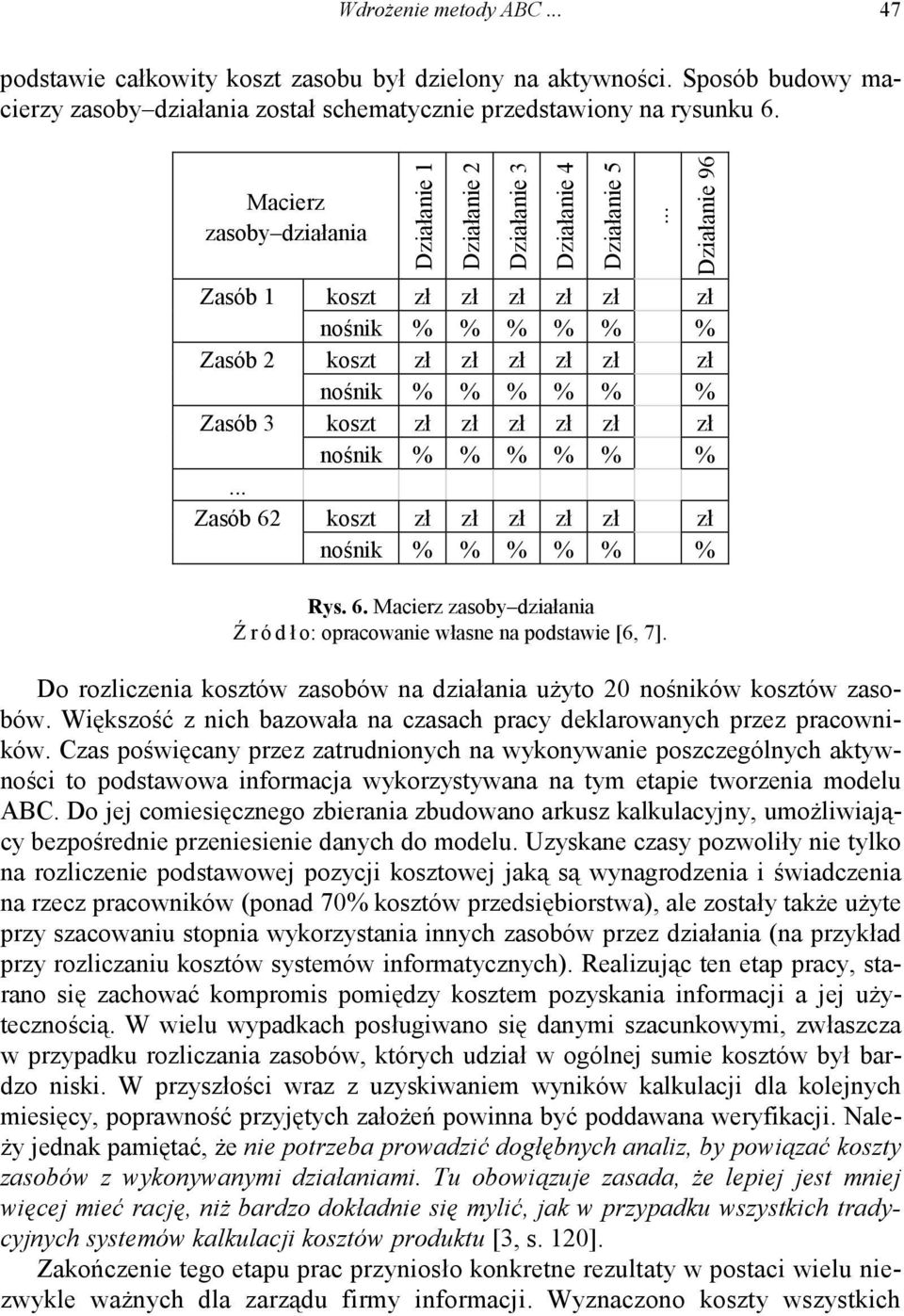 .. Działanie 96 koszt zł zł zł zł zł zł nośnik % % % % % % koszt zł zł zł zł zł zł nośnik % % % % % % koszt zł zł zł zł zł zł nośnik % % % % % % koszt zł zł zł zł zł zł nośnik % % % % % % Rys. 6.