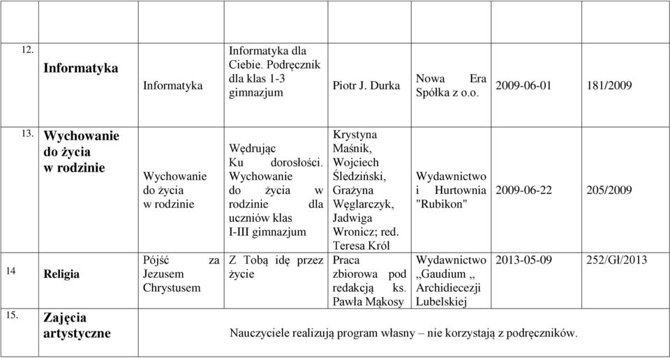 Wychowanie do życia w rodzinie dla uczniów klas I-III Z Tobą idę przez życie Krystyna Maśnik, Wojciech Śledziński, Grażyna Węglarczyk, Jadwiga Wronicz; red.