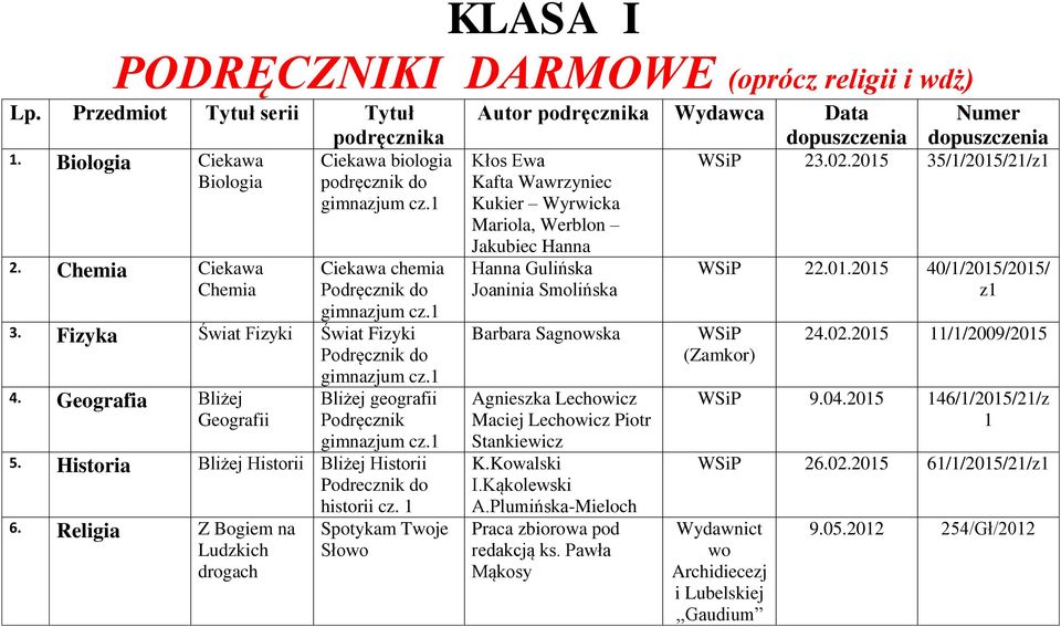 Historia Bliżej Historii Bliżej Historii Podrecznik do historii cz. 1 6.