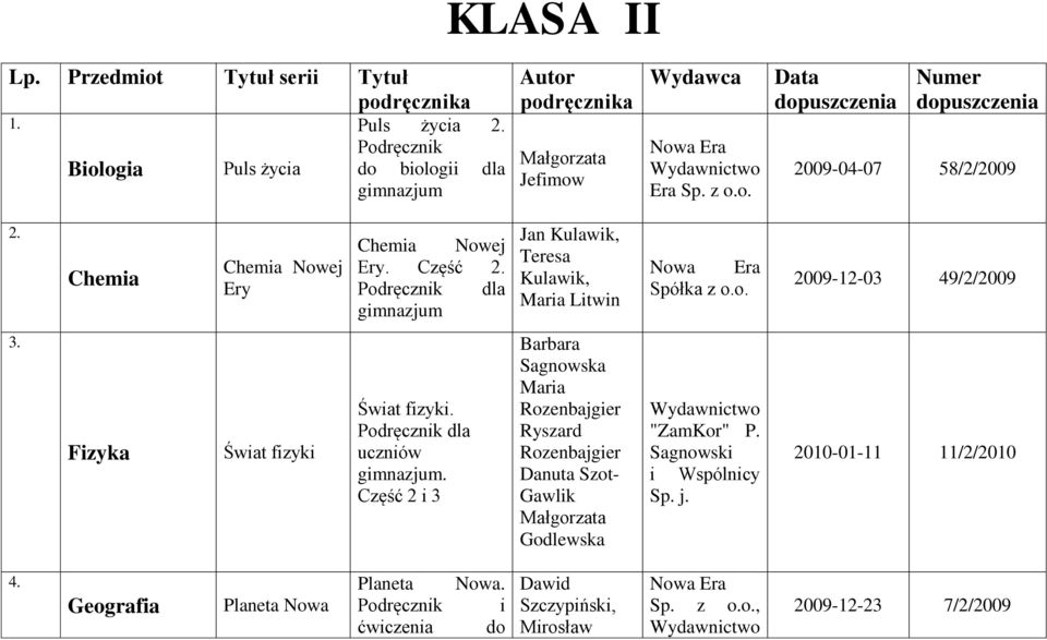 dla uczniów. Część 2 i 3 Barbara Sagnowska Maria Rozenbajgier Ryszard Rozenbajgier Danuta Szot- Gawlik Małgorzata Godlewska "ZamKor" P. Sagnowski i Wspólnicy Sp. j.