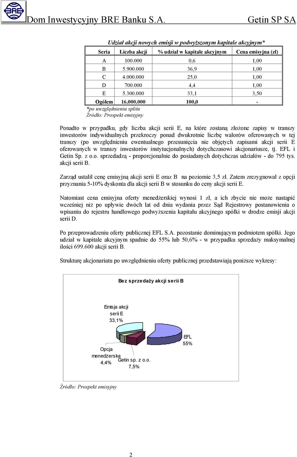 indywidualnych przekroczy ponad dwukrotnie liczbę walorów oferowanych w tej transzy (po uwzględnieniu ewentualnego przesunięcia nie objętych zapisami akcji serii E oferowanych w transzy inwestorów