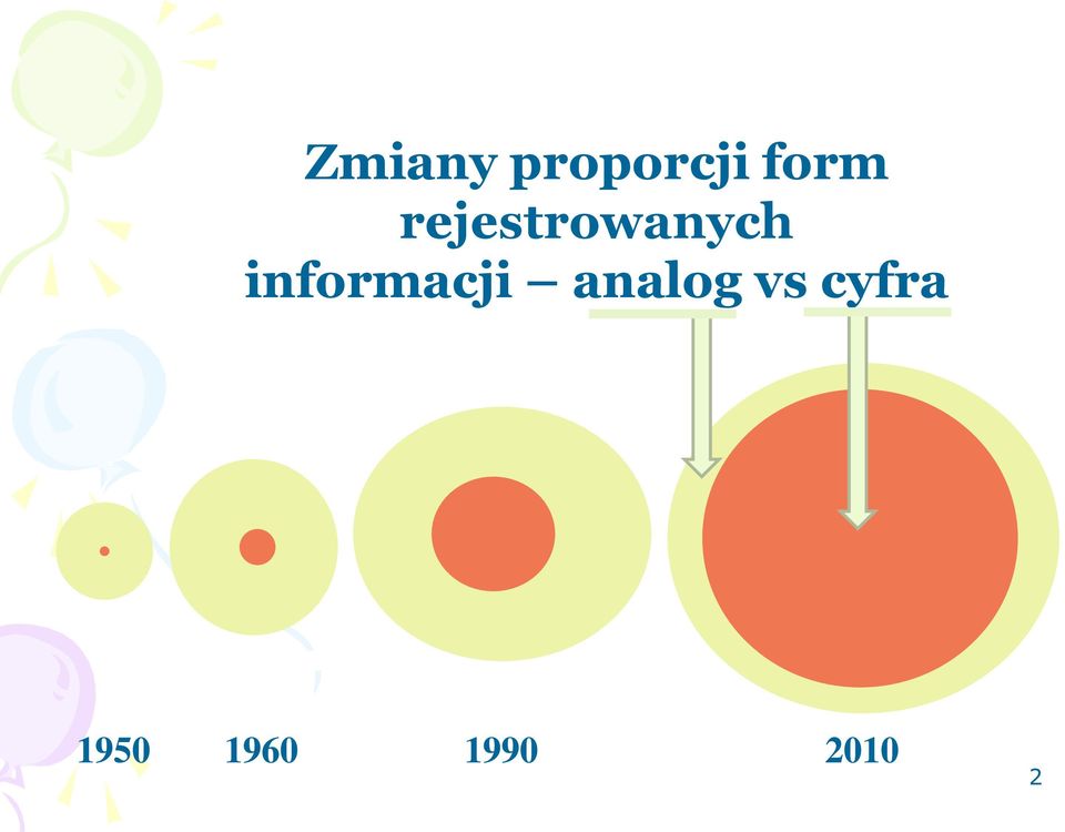 informacji analog vs