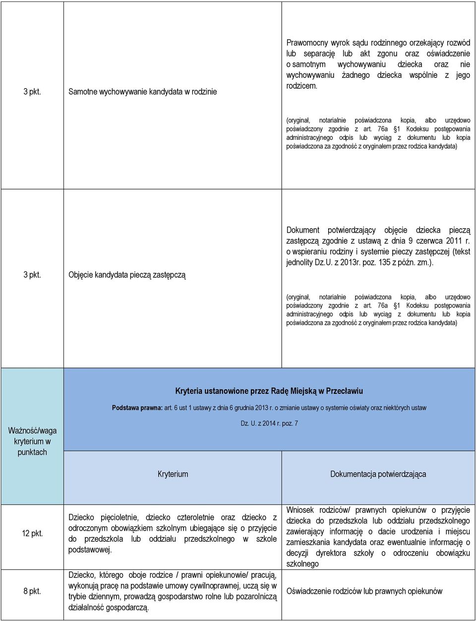 żadnego dziecka wspólnie z jego rodzicem.  Objęcie kandydata pieczą zastępczą Dokument potwierdzający objęcie dziecka pieczą zastępczą zgodnie z ustawą z dnia 9 czerwca 2011 r.