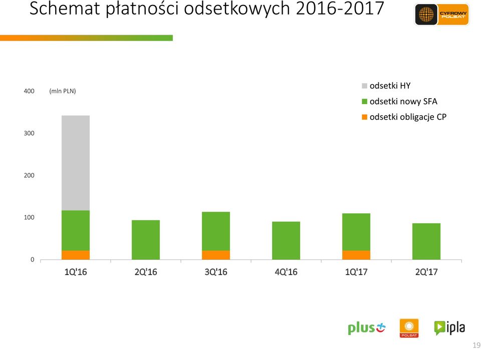 odsetki nowy SFA odsetki obligacje CP