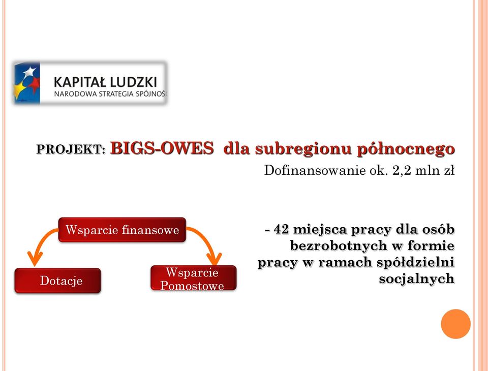 2,2 mln zł Dotacje Wsparcie finansowe Wsparcie Pomostowe -